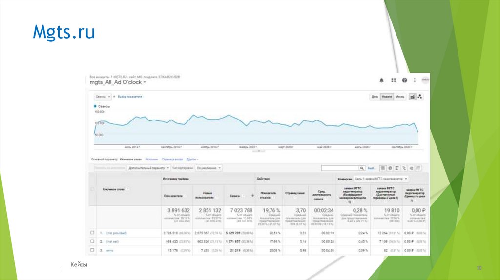 Mgts.ru