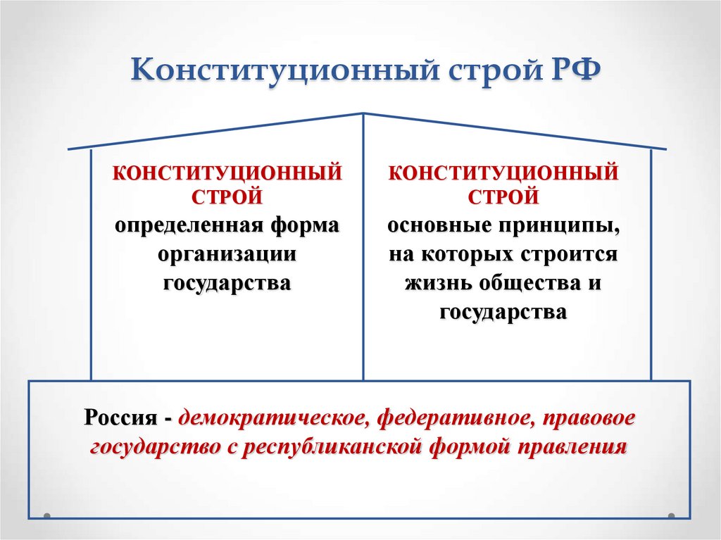 Конституционный строй РФ