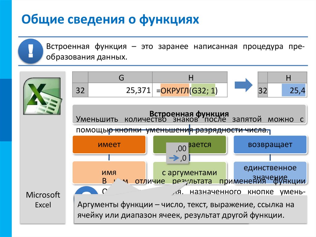 Общие сведения о функциях
