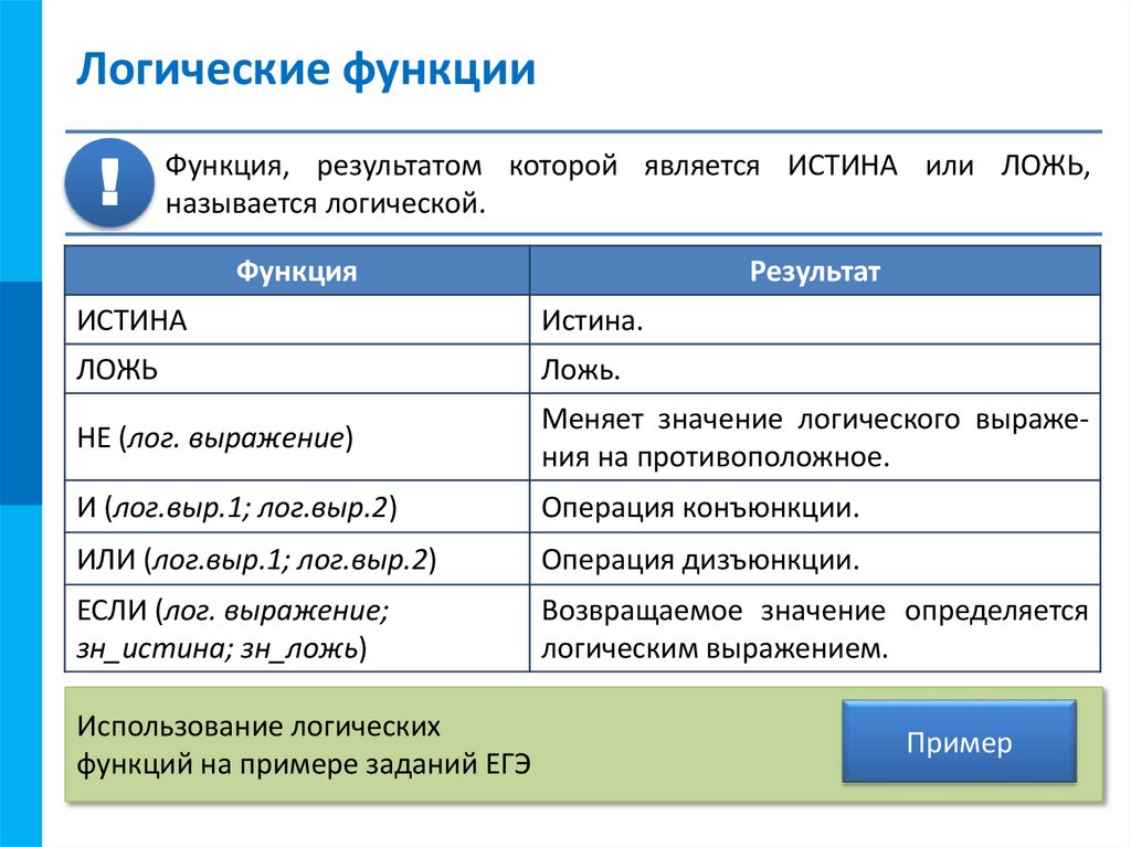 Математические функции