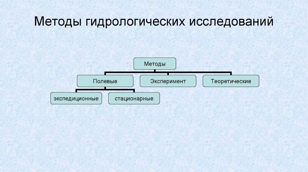 Методы гидрологических исследований