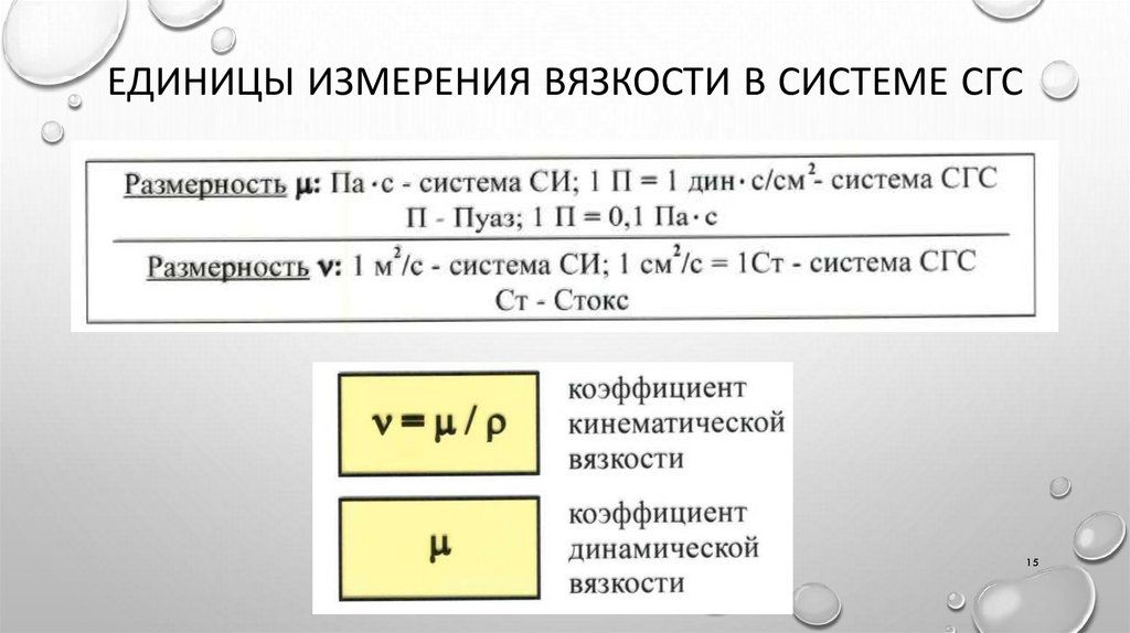 Единицы измерения вязкости в системе СГС