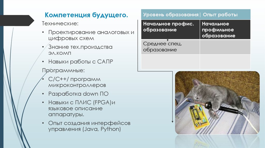 Компетенция будущего.