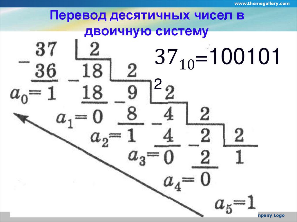 Перевод десятичных чисел в двоичную систему