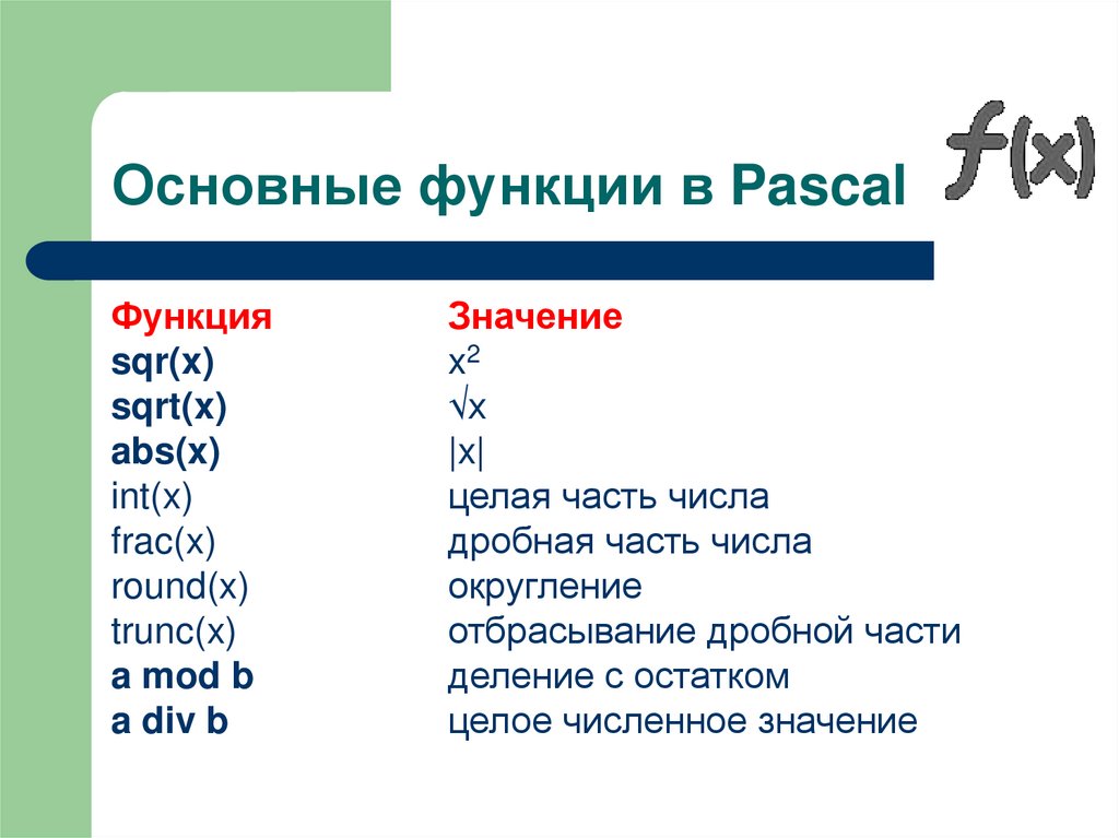 Основные функции в Pascal