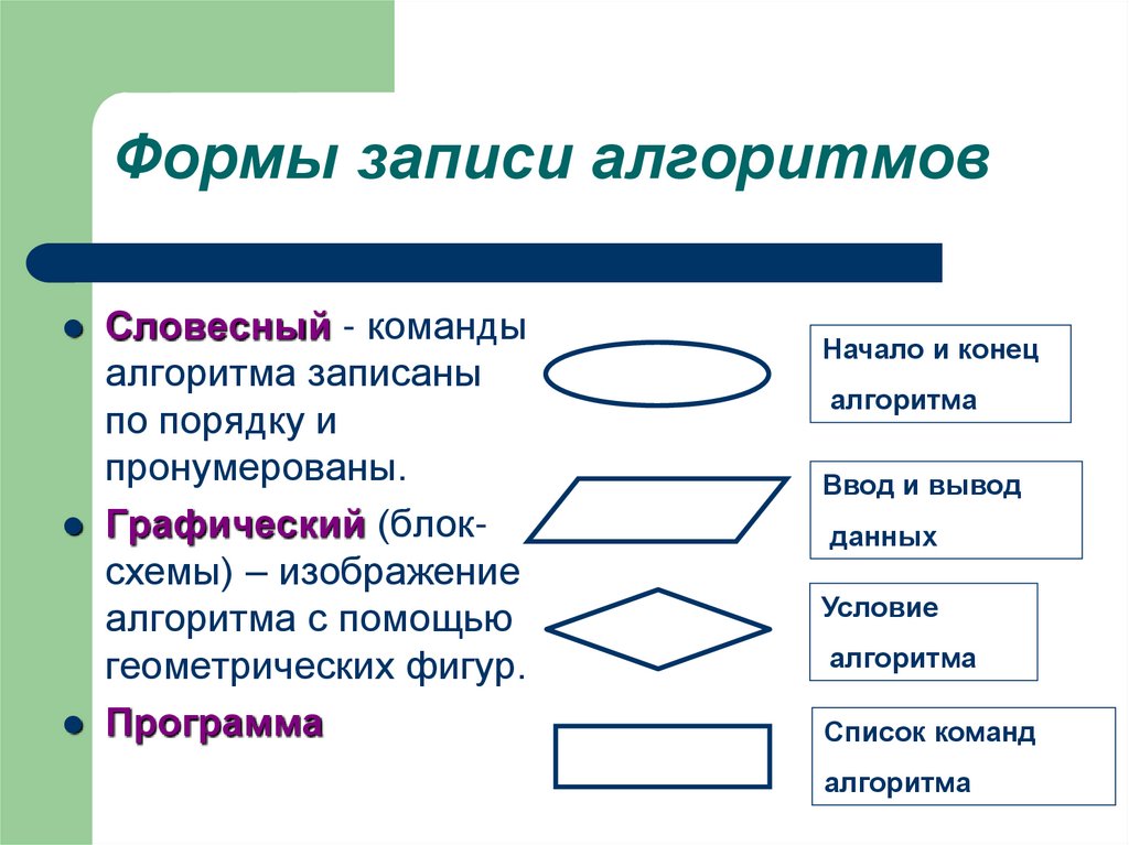 Формы записи алгоритмов