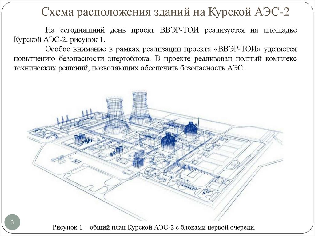 Схема расположения зданий на Курской АЭС-2