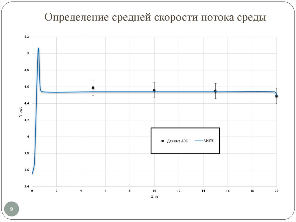 Определение средней скорости потока среды