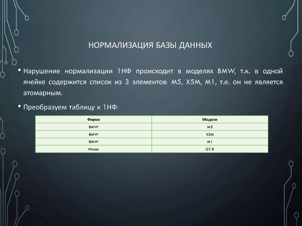 Нормализация базы данных