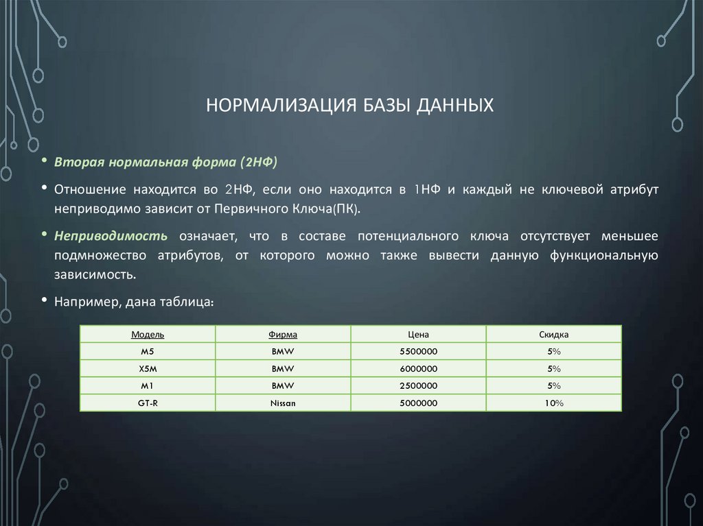 Нормализация базы данных