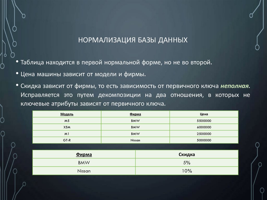 Нормализация базы данных