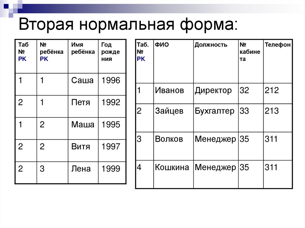 Вторая нормальная форма: