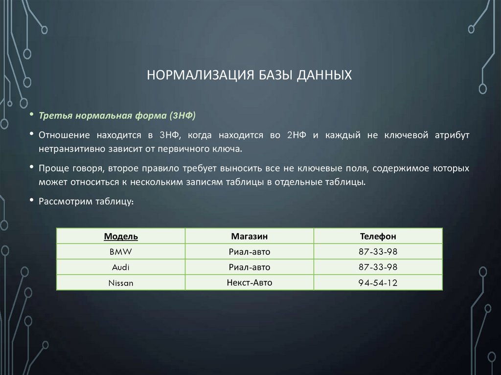 Нормализация базы данных