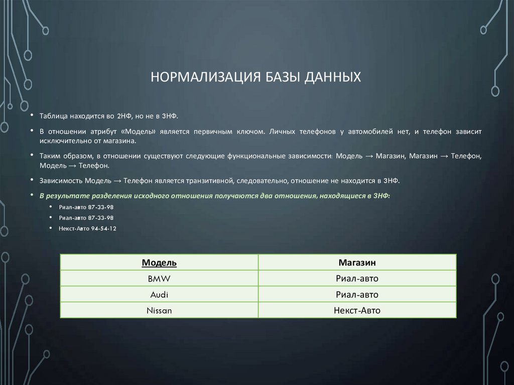 Нормализация базы данных