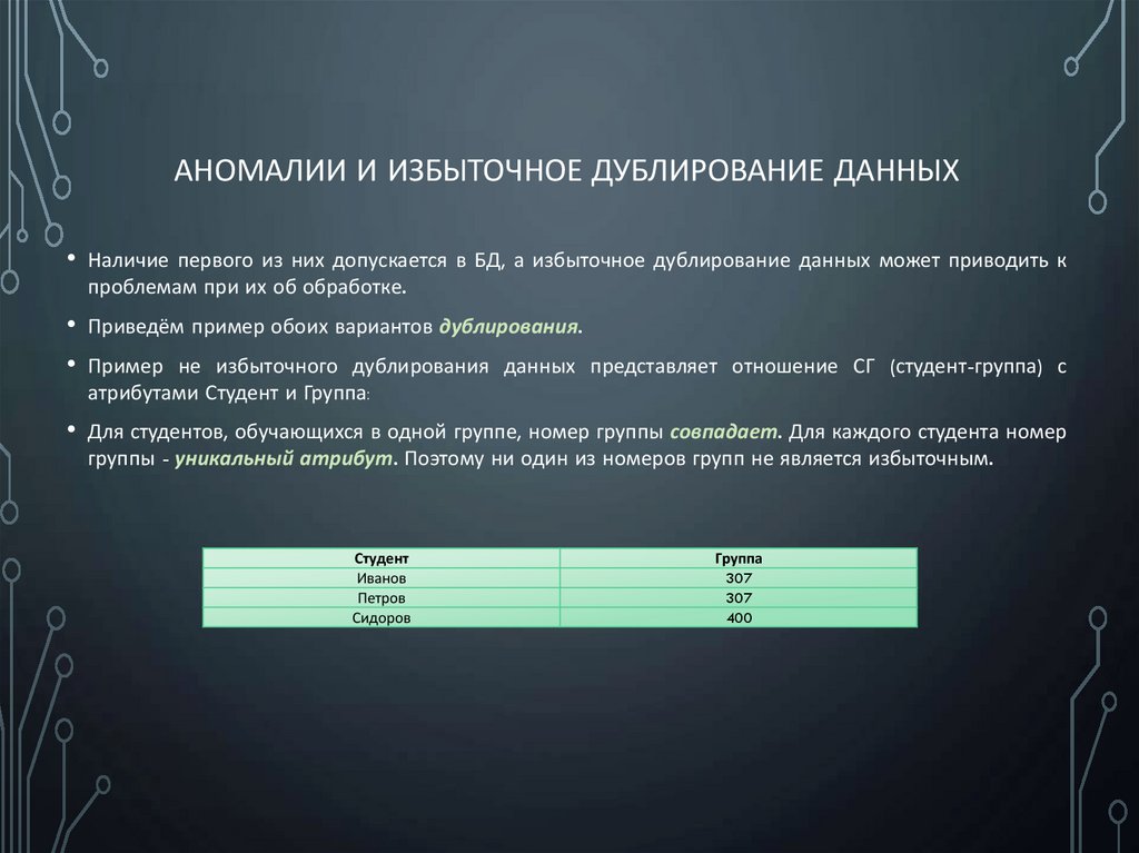 Аномалии и избыточное дублирование данных