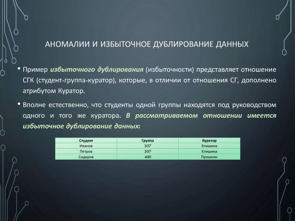 Аномалии и избыточное дублирование данных