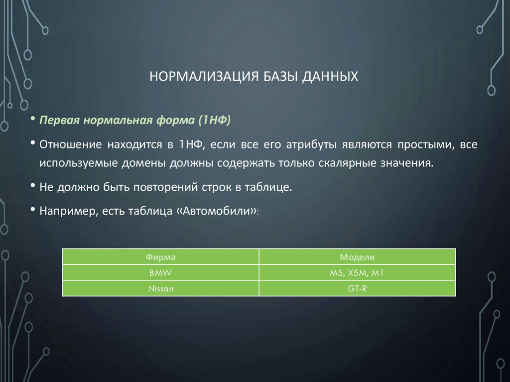 Нормализация базы данных