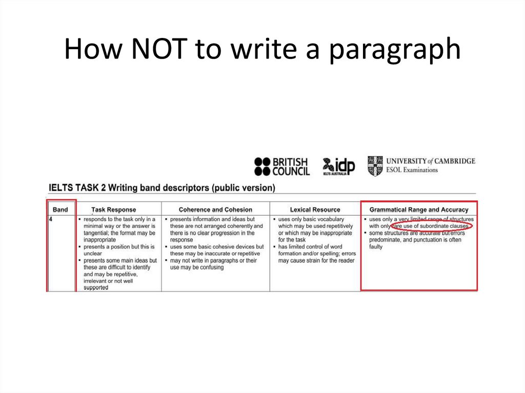 How NOT to write a paragraph