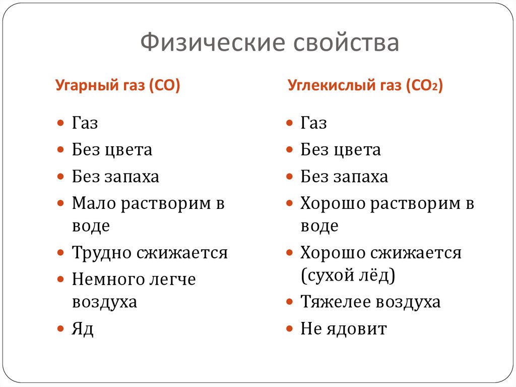 Физические свойства