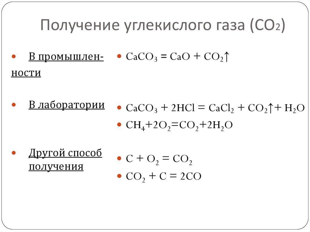Получение углекислого газа (СО2)