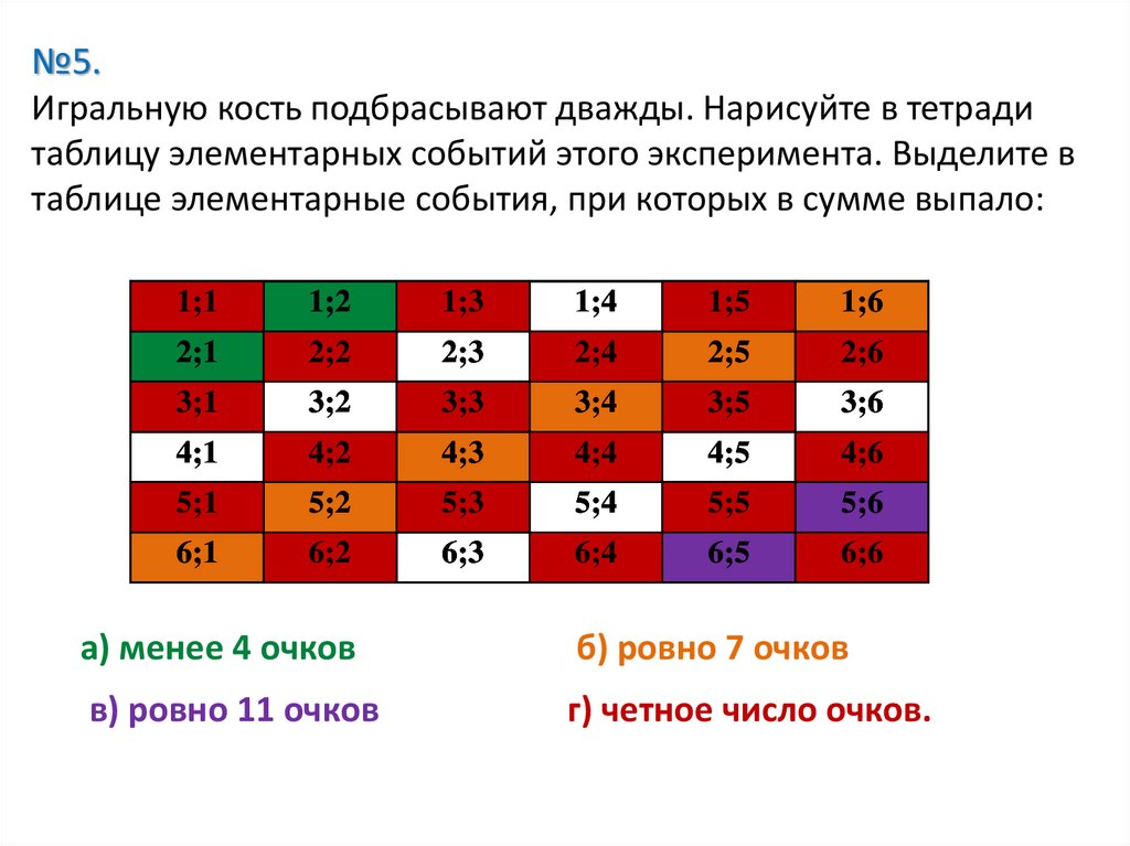 №5. Игральную кость подбрасывают дважды. Нарисуйте в тетради таблицу элементарных событий этого эксперимента. Выделите в