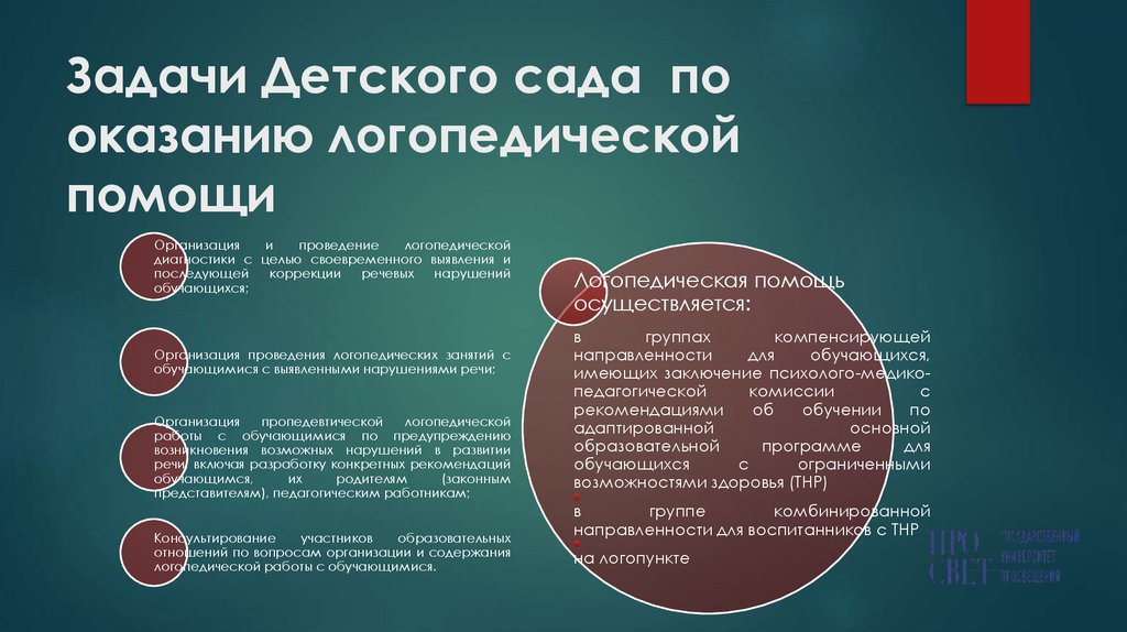 Задачи Детского сада по оказанию логопедической помощи