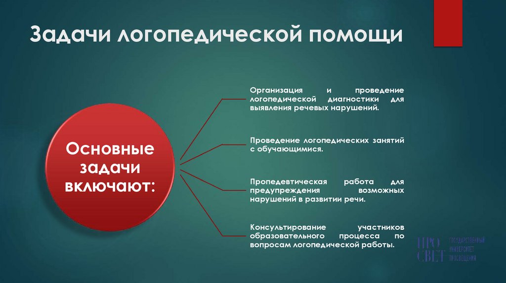 Задачи логопедической помощи