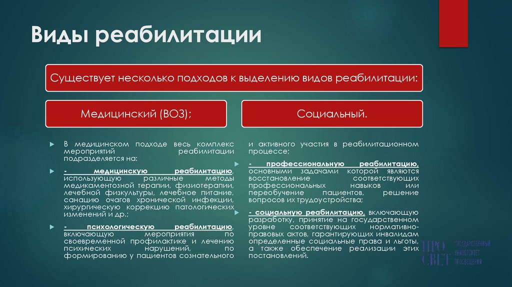Виды реабилитации