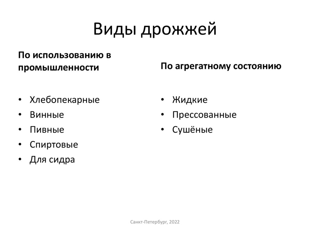 Виды дрожжей