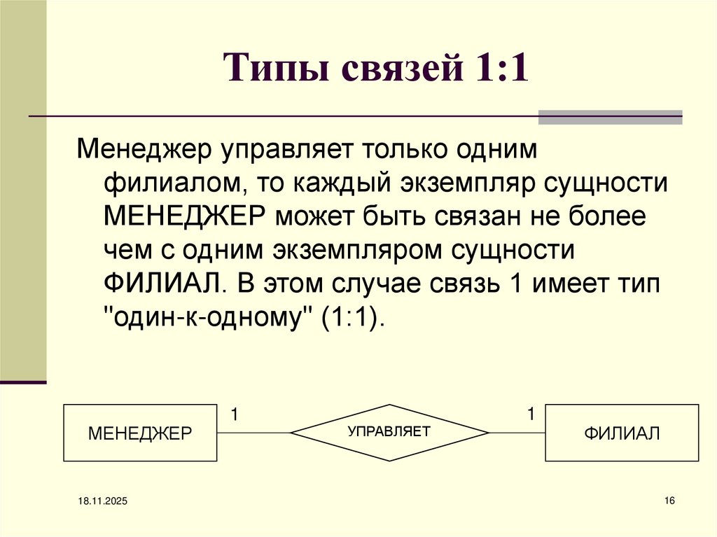 Типы связей 1:1