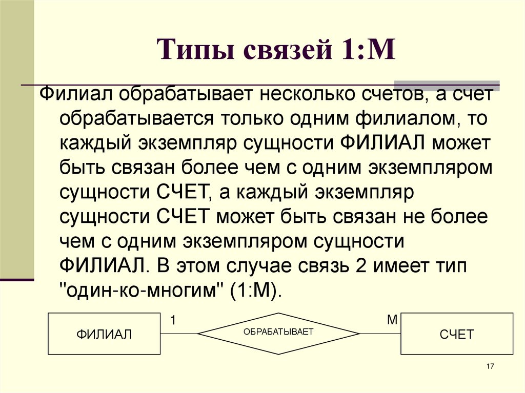 Типы связей 1:М