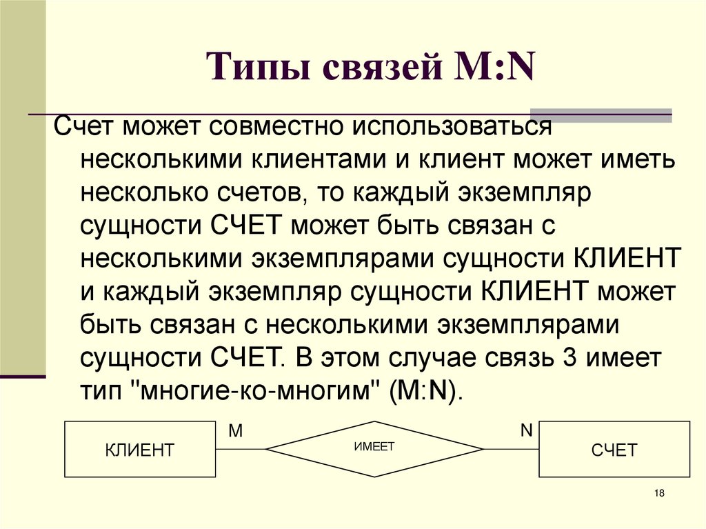 Типы связей M:N