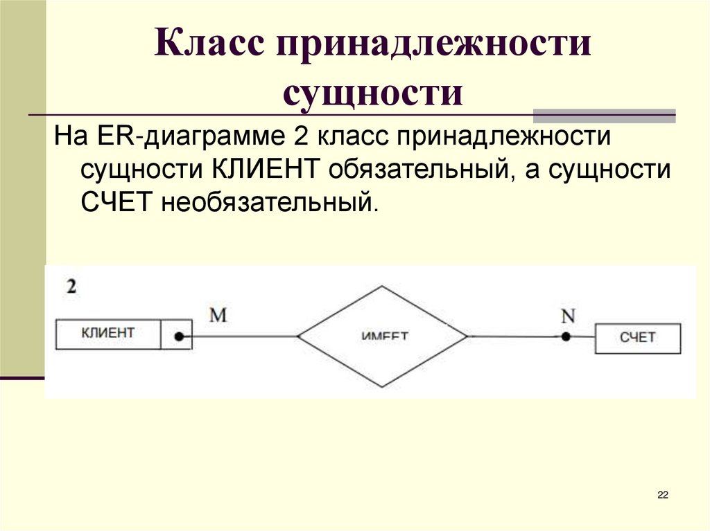 Класс принадлежности сущности