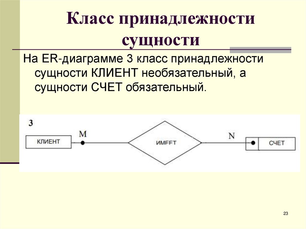 Класс принадлежности сущности