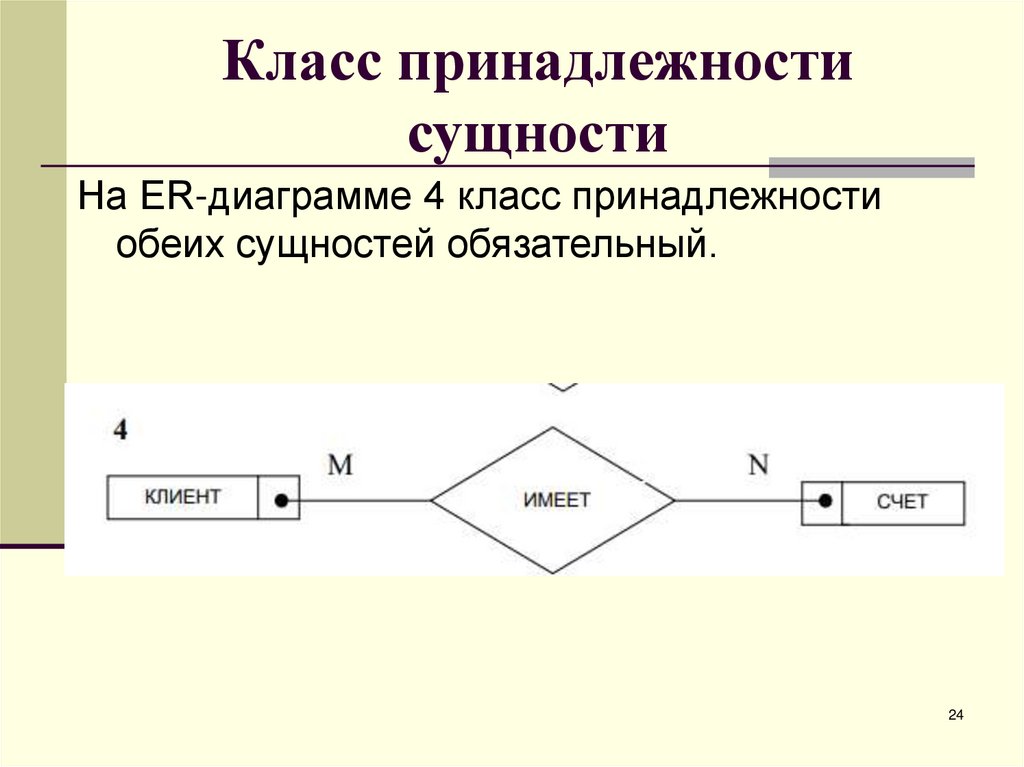 Класс принадлежности сущности