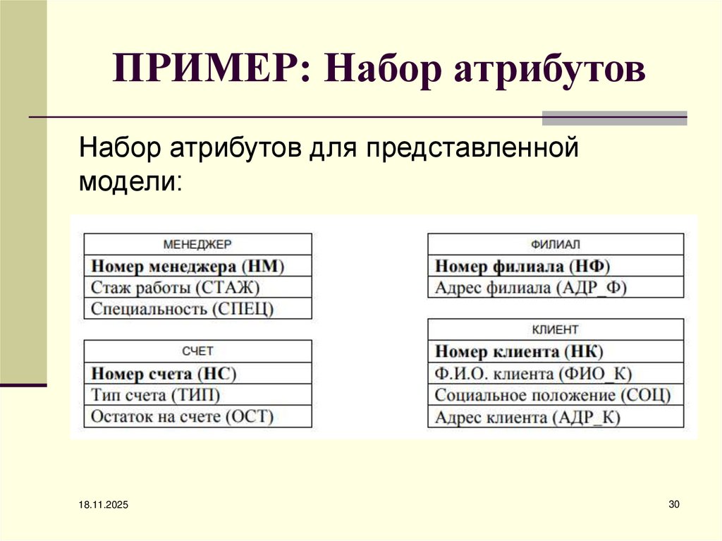 ПРИМЕР: Набор атрибутов