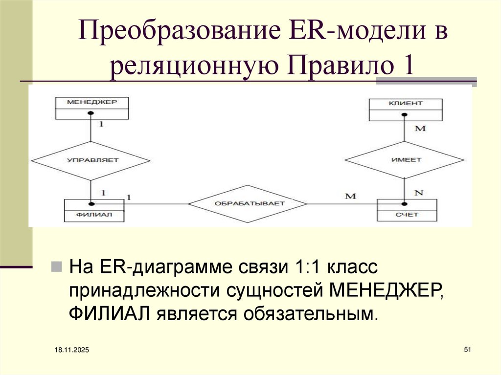 Преобразование ER-модели в реляционную Правило 1