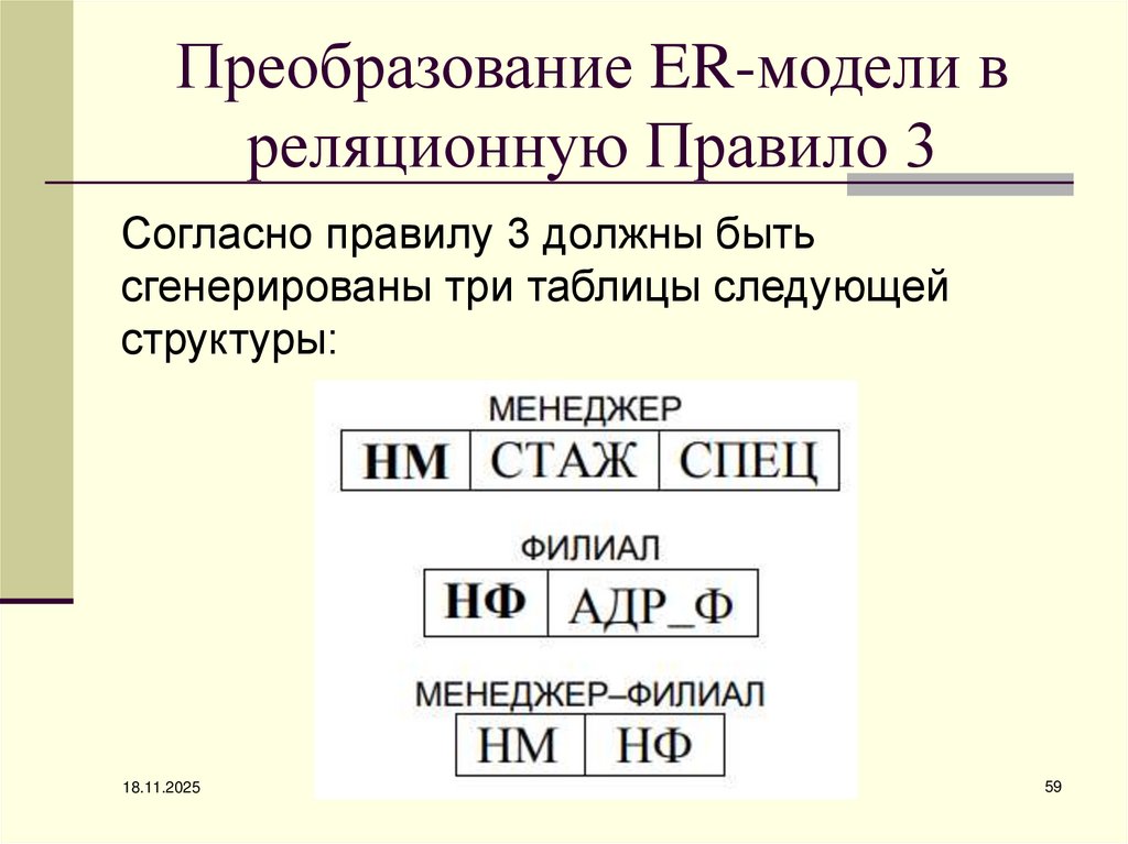 Преобразование ER-модели в реляционную Правило 3
