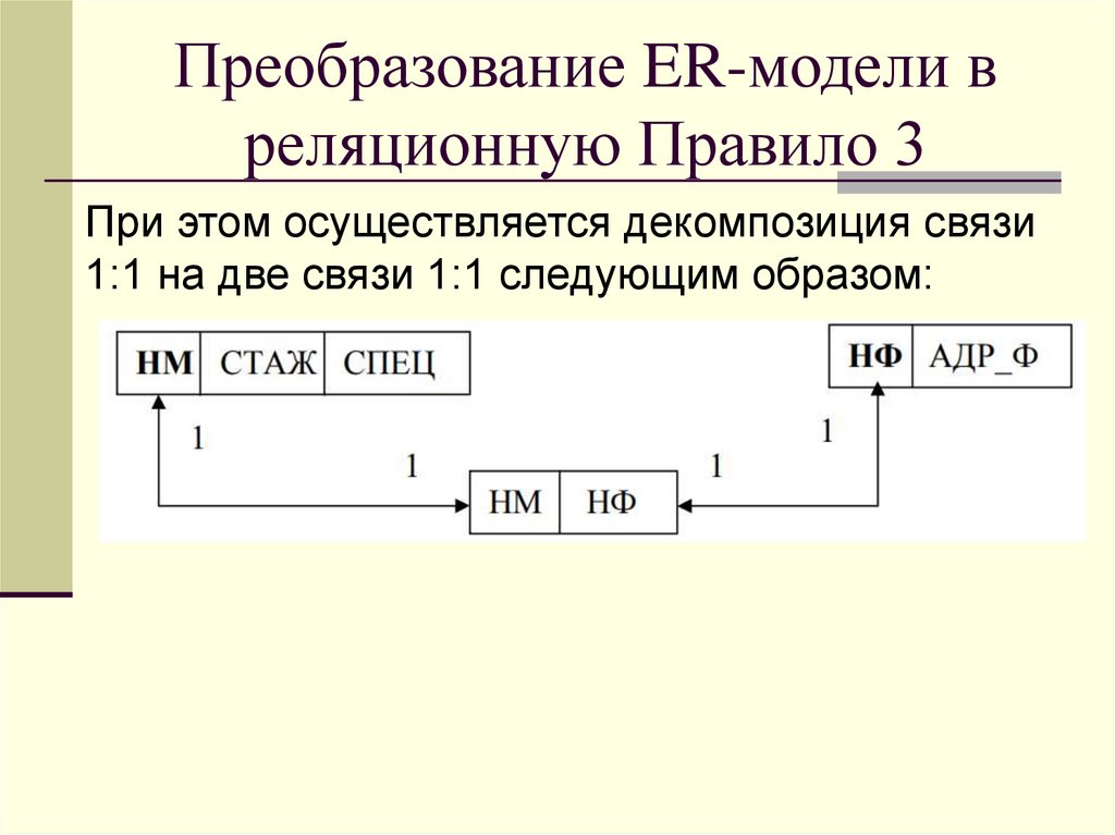 Преобразование ER-модели в реляционную Правило 3
