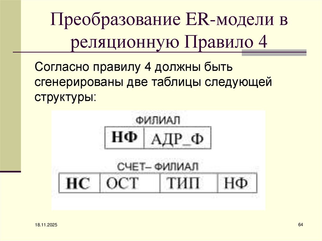Преобразование ER-модели в реляционную Правило 4