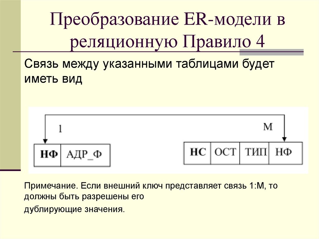 Преобразование ER-модели в реляционную Правило 4