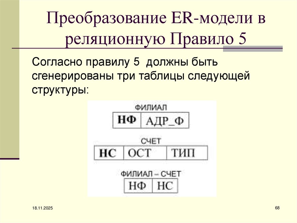 Преобразование ER-модели в реляционную Правило 5