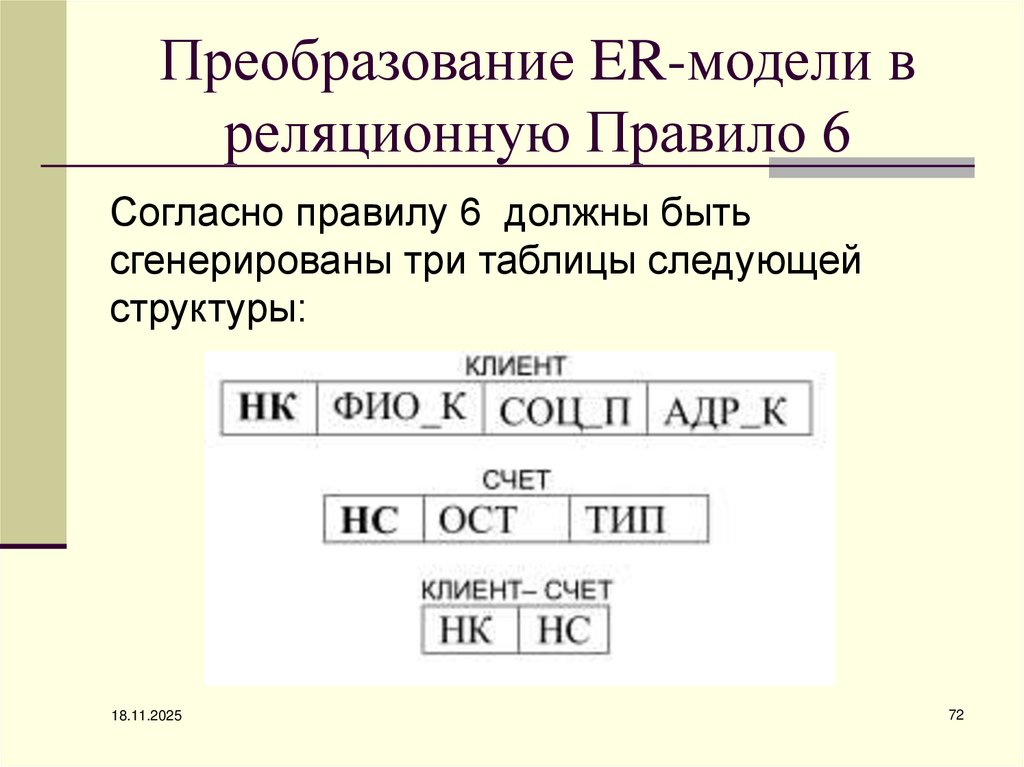 Преобразование ER-модели в реляционную Правило 6