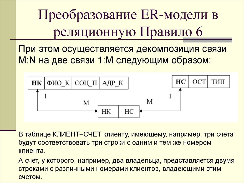 Преобразование ER-модели в реляционную Правило 6