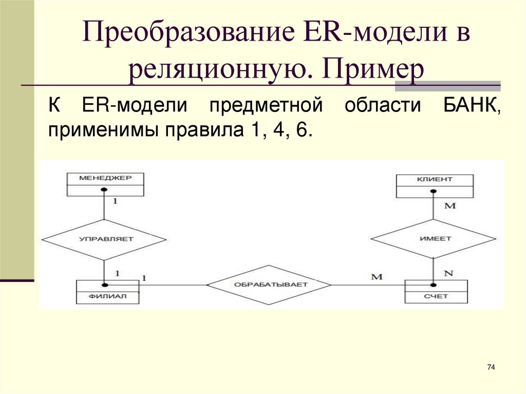 Преобразование ER-модели в реляционную. Пример