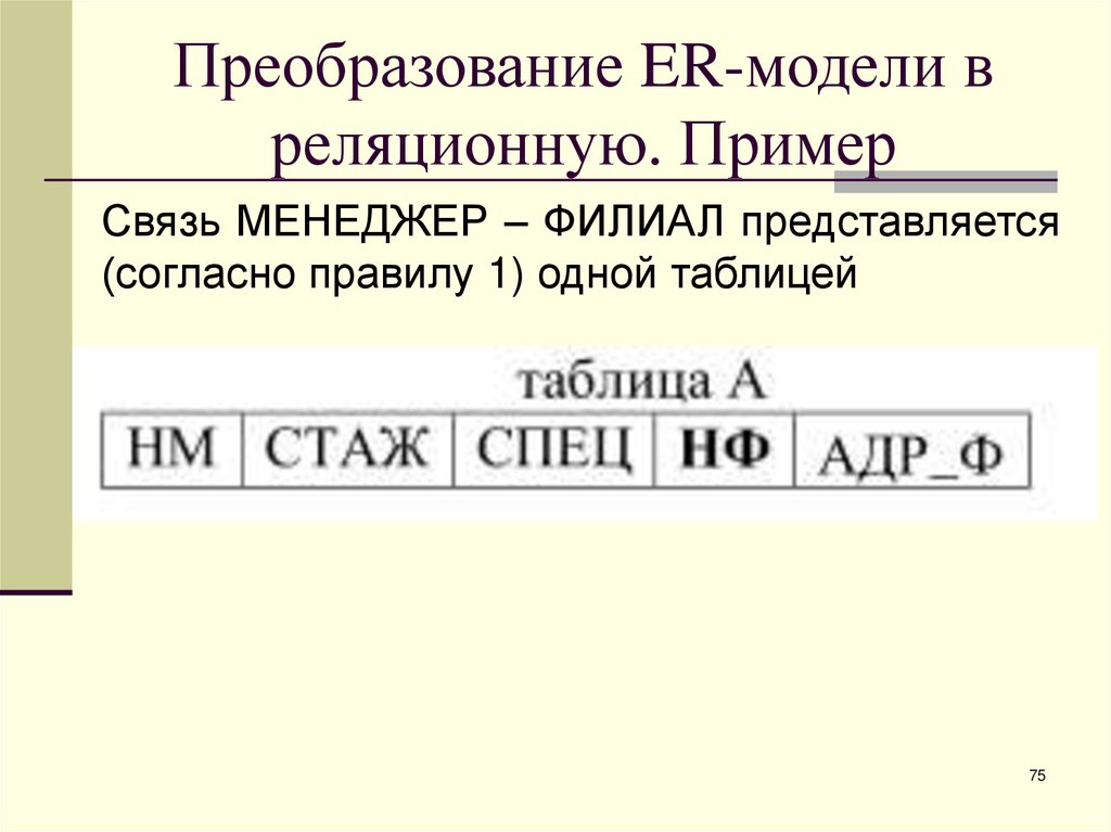 Преобразование ER-модели в реляционную. Пример
