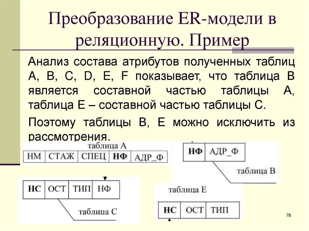 Преобразование ER-модели в реляционную. Пример
