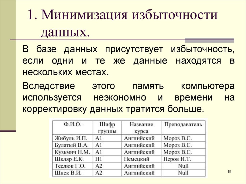 1. Минимизация избыточности данных.