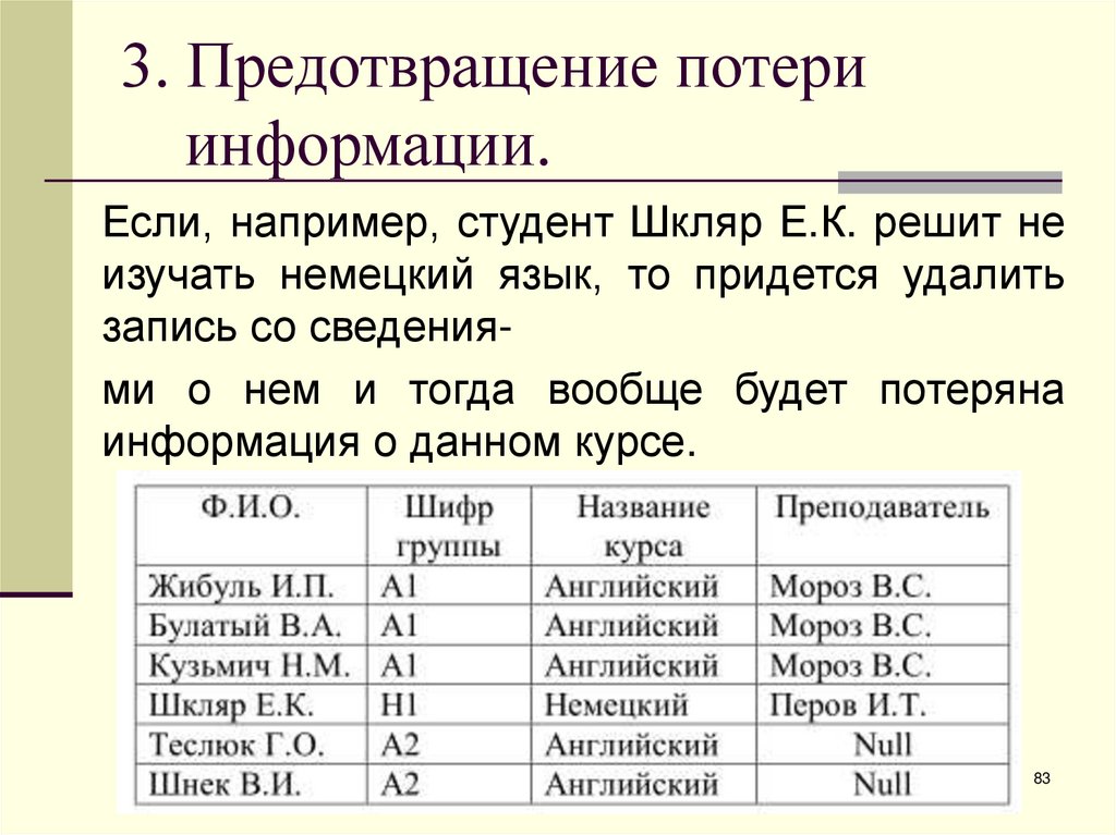 3. Предотвращение потери информации.
