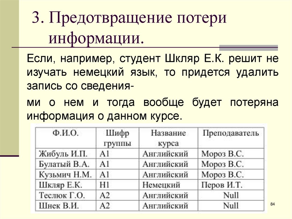 3. Предотвращение потери информации.